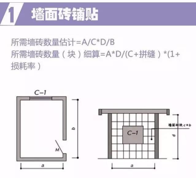 最詳細的裝修預算公式